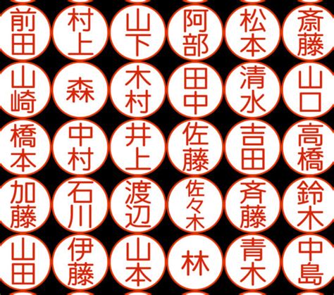 有井|「有井」という名字(苗字)の読み方や人口数・人口分布について